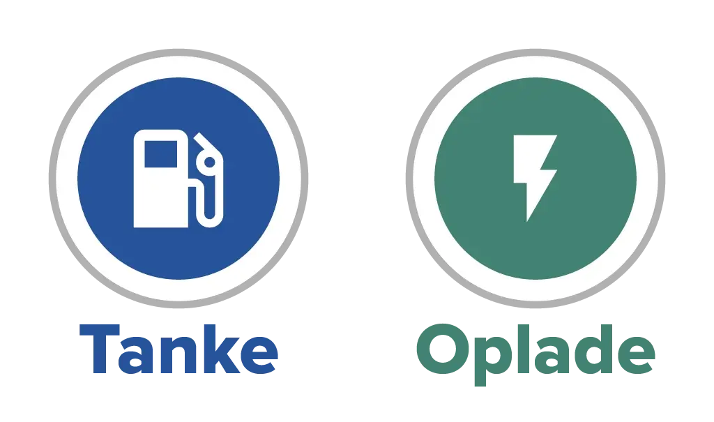 Et ikon for tankning og et ikon for opladning