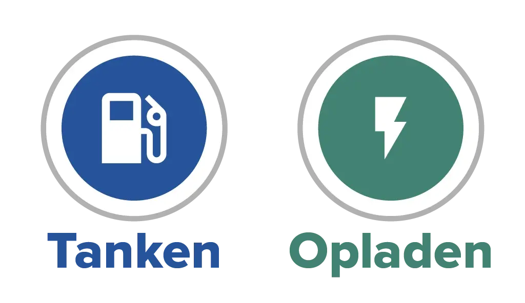 Een pictogram voor tanken en een pictogram voor laden