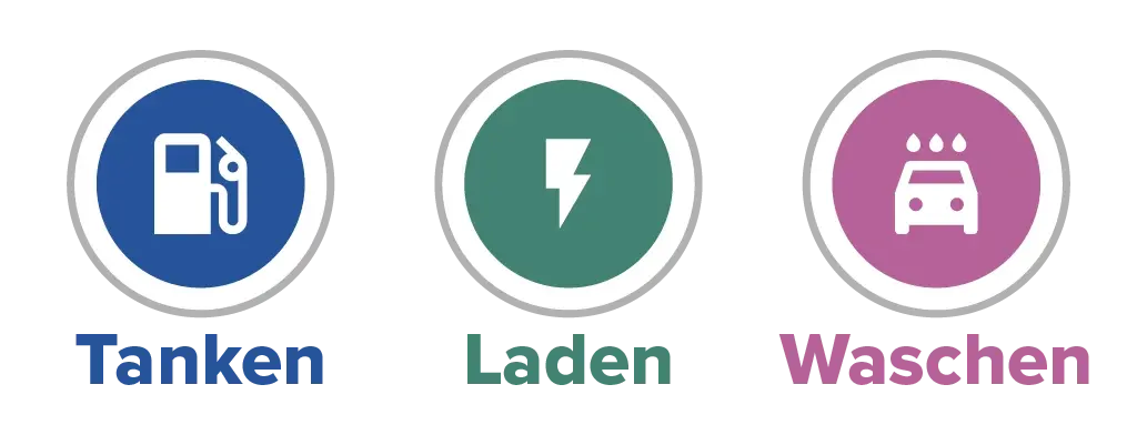 Ein Icon fürs Tanken, ein Icon fürs Laden und ein Icon fürs Waschen