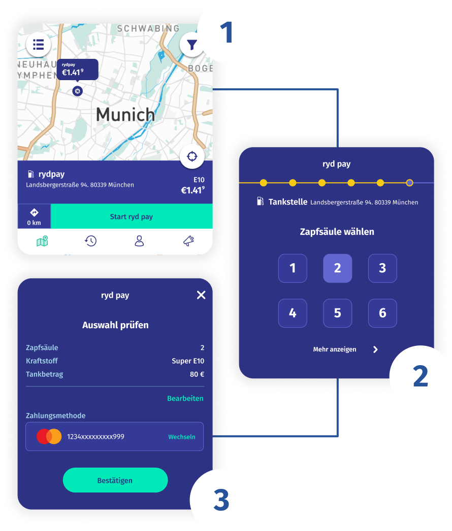 Grafik mit drei Schritten zur Nutzung von ryd pay: 1. Auswahl einer Tankstelle auf der Kartenansicht der ryd App, 2. Auswahl der Zapfsäule über eine Nummerntastatur, 3. Prüfung der Auswahl mit Angabe von Zapfsäule, Kraftstoffart, Tankbetrag und Zahlungsmethode.