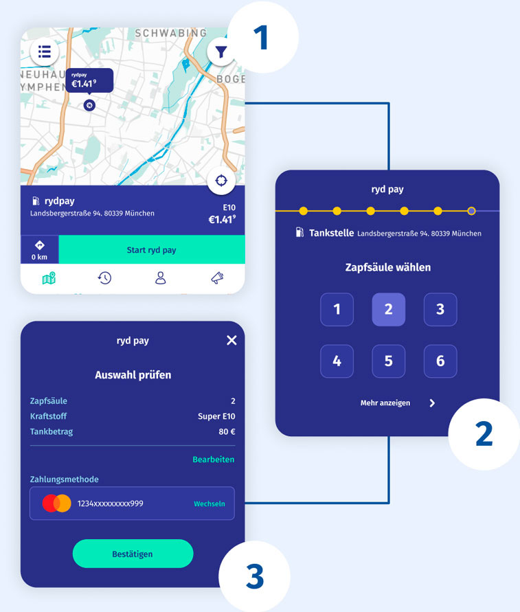 Grafik mit drei Schritten zur Nutzung von ryd pay: 1. Auswahl einer Tankstelle auf der Kartenansicht der ryd App, 2. Auswahl der Zapfsäule über eine Nummerntastatur, 3. Prüfung der Auswahl mit Angabe von Zapfsäule, Kraftstoffart, Tankbetrag und Zahlungsmethode.